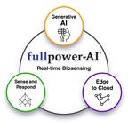 Fullpower®-AI Announces Issuance of Five New Patents, Enhancing Its Leadership in Sleep and Wellness Technologies