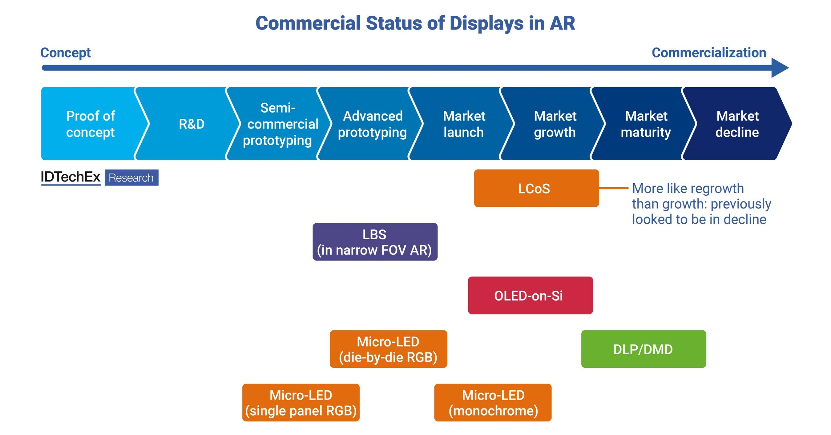 IDTechEx Asks What the Future Holds for AR Display Technology