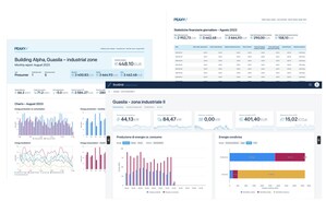 Peaxy lancia EcoGrid per migliorare l'affidabilità e il valore delle Comunità Energetiche Rinnovabili (CER)