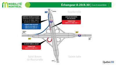 Échangeur A-20 / A-30, 3 au 6 novembre (Groupe CNW/Ministère des Transports et de la Mobilité durable)