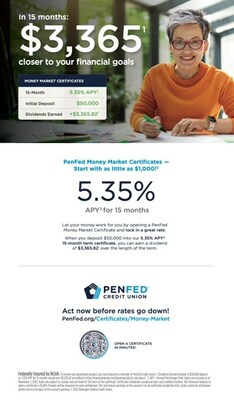 Grow Your Savings with Decade-High Dividend Returns - The Malaysian Reserve