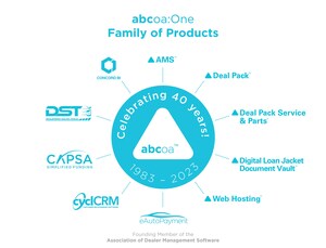 ABCoA Celebrates 40 Continuous Years of Excellence Providing Subprime Finance Software Solutions