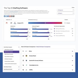 Ceipal's Applicant Tracking System Named a 'Leader' in G2's Fall 2023 Report