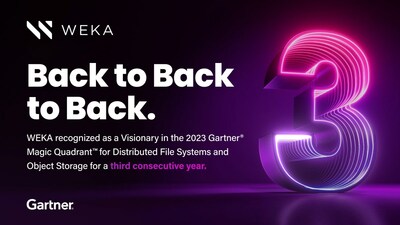 WEKA, the data platform provider for performance-intensive workloads, has been named a Visionary in the 2023 Gartner® Magic Quadrant™ for Distributed File Systems and Object Storage for a third consecutive year