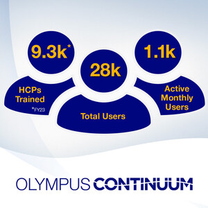 Olympus Marks Three-Year Anniversary of Global Educational Platform