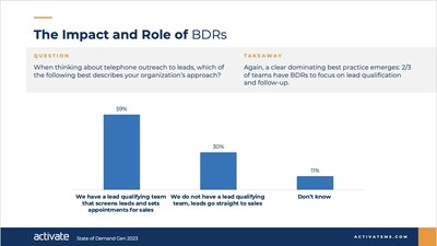 2023 State of Demand Gen - The Impact and Role of BDRs