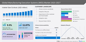 Manufacturing Execution Systems (MES) Market to grow by USD 9.65 billion from 2022 to 2027, Continued demand for automation in industrial sectors boosts the market - Technavio