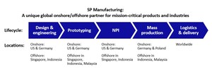 SP Manufacturing expandiert in die Vereinigten Staaten
