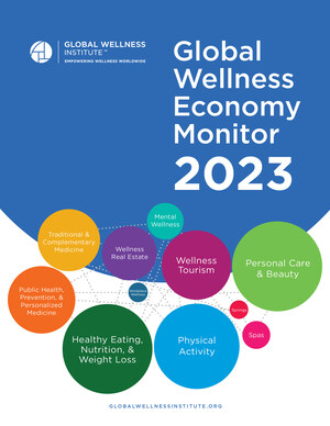 The Global Wellness Economy Reaches a Record $5.6 Trillion--And It's Forecast to Hit $8.5 Trillion by 2027