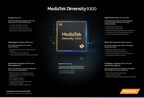 MediaTek's New All Big Core Design for Flagship Dimensity 9300 Chipset Maximizes Smartphone Performance and Efficiency