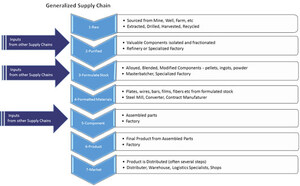 Teal Economy Group is Sponsoring "Making Sustainable Plastics a Reality"