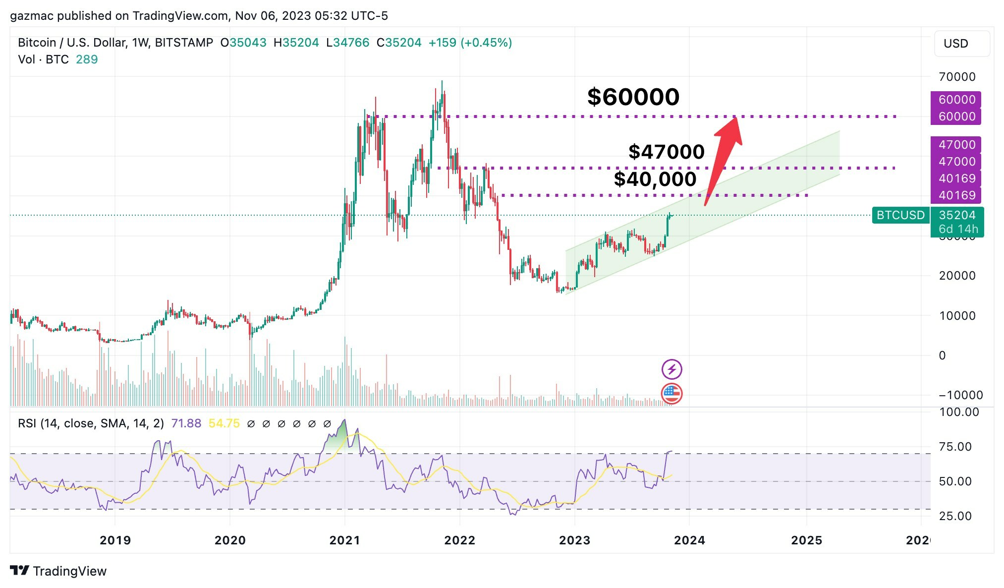 Unable to view the image, Please provide a valid URL.