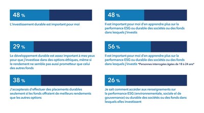 French Additional Survey Findings (Groupe CNW/The Co-operators Group Limited)