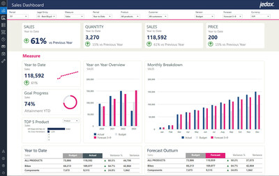 Jedox planning and performance management software drag and drop dashboard