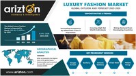 ✨ Luxury Goods: Industry Showdown - by App Economy Insights