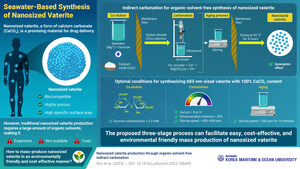 KMOU Researchers Propose an Organic-Solvent-Free Method for Producing Nanosized Vaterite