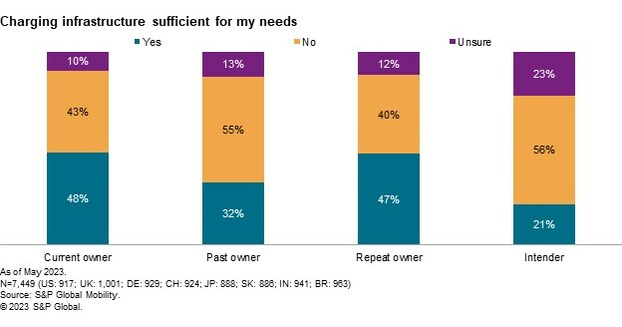 EVs Don't Have a Demand Problem. They Have an Affordability Problem.