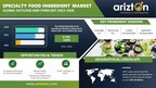 Specialty Food Ingredients Market to Hit $104.79 Billion by 2028, More than $33 Billion Opportunities in the Next 6 Years - Arizton