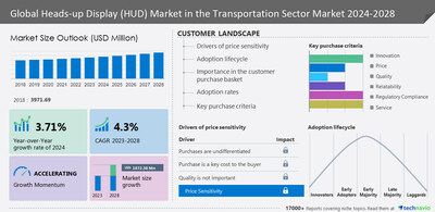 Global Automotive Head-Up Display (HUD) Market 2024-2030