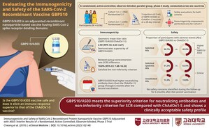 A Comparative Analysis of Two SARS-CoV-2 Vaccines: Insights from Korea University College of Medicine
