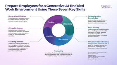 McLean & Company's New Resources Support HR Leaders in Navigating Generative AI
