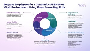 McLean &amp; Company's New Resources Support HR Leaders in Navigating Generative AI