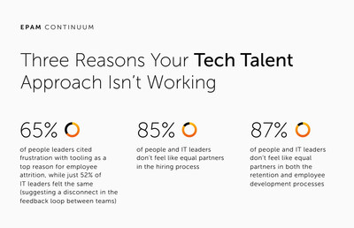 Three Reasons Your Tech Talent Approach Isn't Working, Says New EPAM Continuum Study