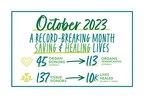 CORE Saves Record Number of Lives in October Thanks to Region's Unprecedented Generosity