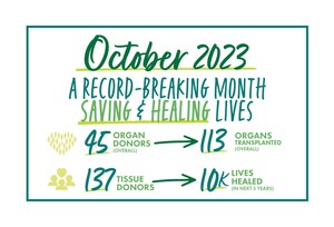 CORE Saves Record Number of Lives in October Thanks to Region's Unprecedented Generosity