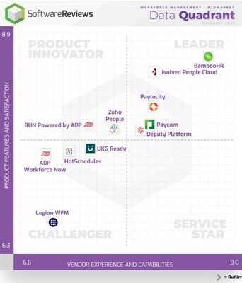 DATA QUADRANT REPORT Workforce Management - Midmarket (CNW Group/SoftwareReviews)