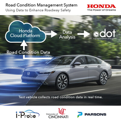 Honda Road Condition Management System Graphic
