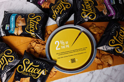 A Bigger Piece of the Pie: Stacy's Pita Chips Draws Attention to Funding Gap Faced by Women Founders via 2024 Stacy's Rise Project