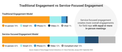 Traditional_Engagement_vs_Service_Focused_Engagement_Infographic.jpg