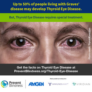 Prevent Blindness Declares Fourth Annual Thyroid Eye Disease Awareness Week as Nov. 13-19, 2023