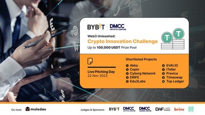 Bybit and DMCC Crypto Centre Announce Top Ten Finalists for the Web3 Unleashed: Crypto Innovation Challenge