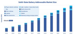 Rising Star: IDTechEx Discusses the Commercial Advancements and Developments of Solid-State Batteries