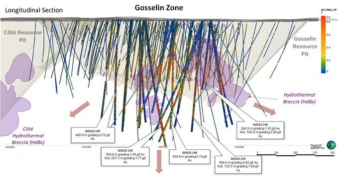 Figure 1: Gosselin Composite Longitudinal Section (CNW Group/Metalla Royalty and Streaming Ltd.) Figure 1: Gosselin Composite Longitudinal Section (CNW Group/Metalla Royalty and Streaming Ltd.)