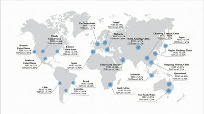 (As comparações acima baseiam-se na simulação do software PVsyst)  Figura 1: Geração de energia global simulada dos módulos HJT em comparação com os módulos TOPCon e PERC