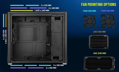 YEYIAN Gaming Launches HUSSAR PLUS Mid Tower Gaming PC Case to Unleash the Gaming Power from INTEL Core 14th Gen Platforms_banner3