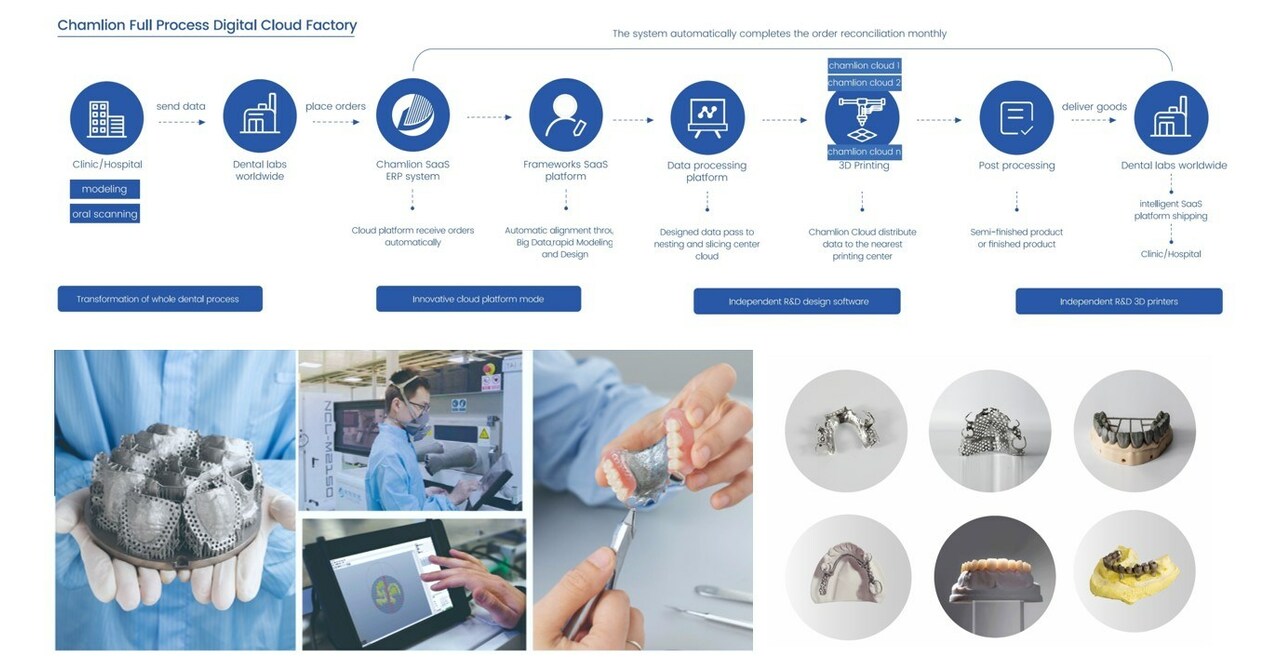 One-Stop Dental 3D Printing Solutions Provider to Showcase at the GNYDM