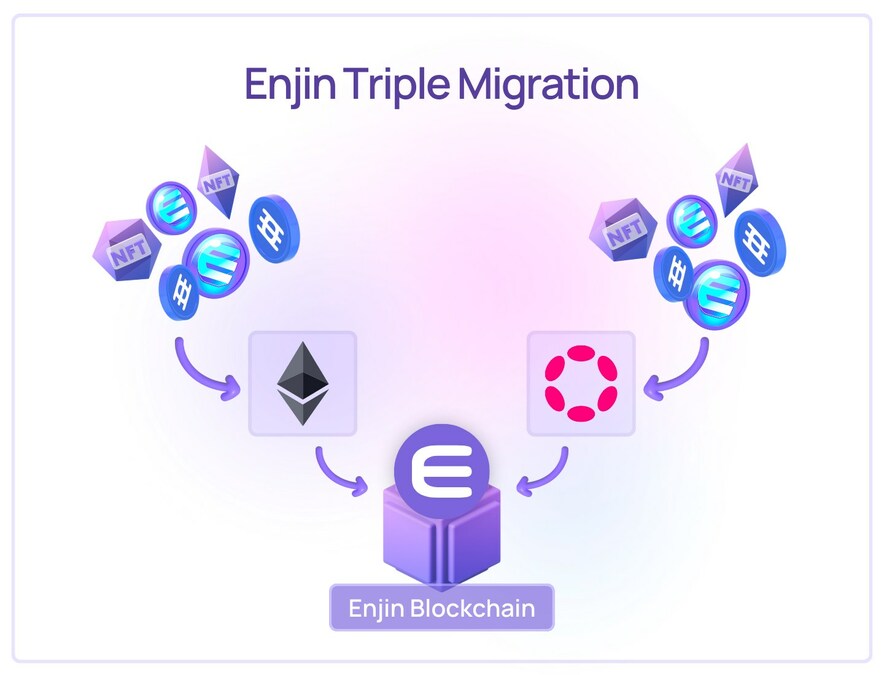 Enjin set to bring blockchain to Minecraft