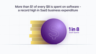 Vertice research reveals more than $1 in $8 dollar of corporate spend now on SaaS