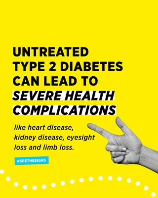 Symptoms of diabetes include excessive thirst, frequent urination, exhaustion and unexplained weight loss. When left unchecked, type 2 diabetes can result in heart disease, kidney disease, eyesight loss, limb loss and death. While type 2 diabetes is more common than type 1 diabetes, it’s only diagnosed in about half of those whose bodies show symptoms.