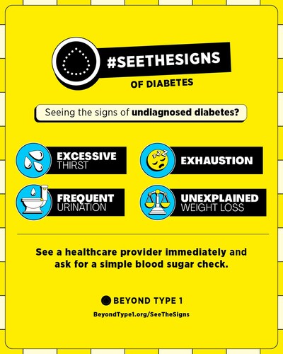 For the 8.5 million American adults living with undiagnosed diabetes, recognizing the symptoms can determine the difference between life and death—and greatly reduce the likelihood of long-term complications due to a missed or delayed diagnosis. Symptoms of diabetes include excessive thirst, frequent urination, exhaustion and unexplained weight loss. If you #SeeTheSigns in yourself or anyone you know, see a health care provider right away and get a simple blood sugar check.