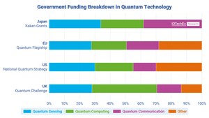 Quantum Sensors vs. Quantum Computers: IDTechEx Takes a Look at the Next 10 Years