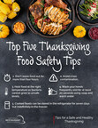 Time, Temperature and Cleanliness are Top Priorities for Safely Enjoying Thanksgiving Dinner and Leftovers