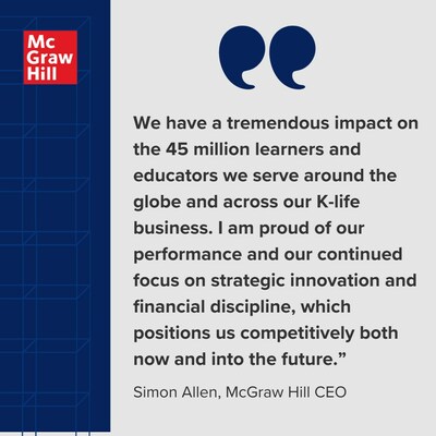 McGraw Hill reported second quarter and year-to-date fiscal 2024 financial results today with $1.4 billion in year-to-date billings following a successful back-to-school