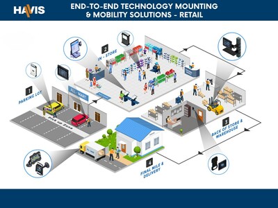 Havis End-to-End Technology Mounting & Mobilioty Solutions for Retail