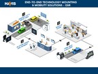 Havis End-to-End Technology Mounting & Mobilioty Solutions for QSR