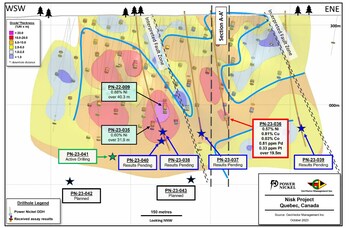 Figure 1: 2023 Fall Drilling Program, Nisk Main Zone Longitudinal Section. (CNW Group/Power Nickel Inc.)